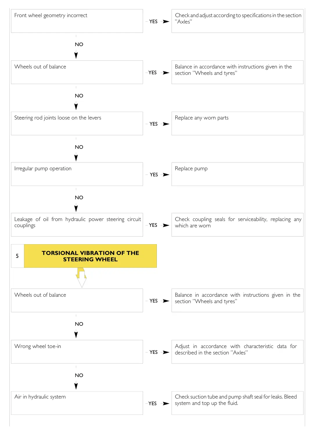 Iveco Daily 2 PDF Workshop Service & Repair Manual 1990-2001 - Image 6