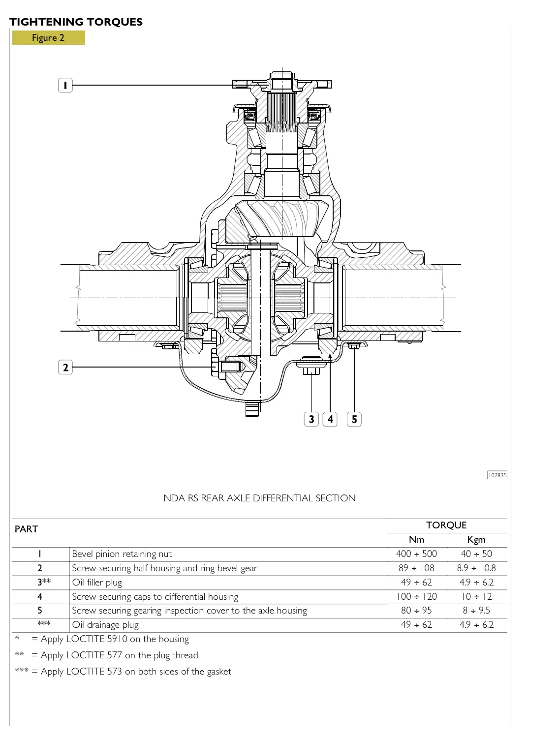 Iveco Daily 2 PDF Workshop Service & Repair Manual 1990-2001 - Image 3