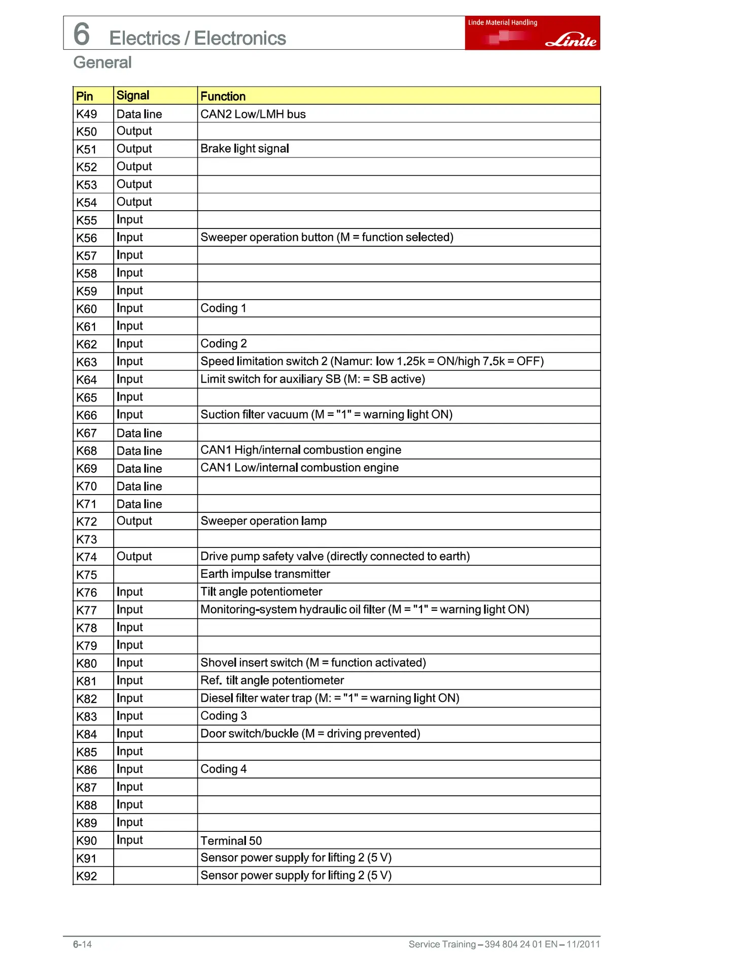 Linde Forklift Truck H-Series Type 394 H40D H40T H45D H45T H50D H50T Workshop Manual Collection - Image 4