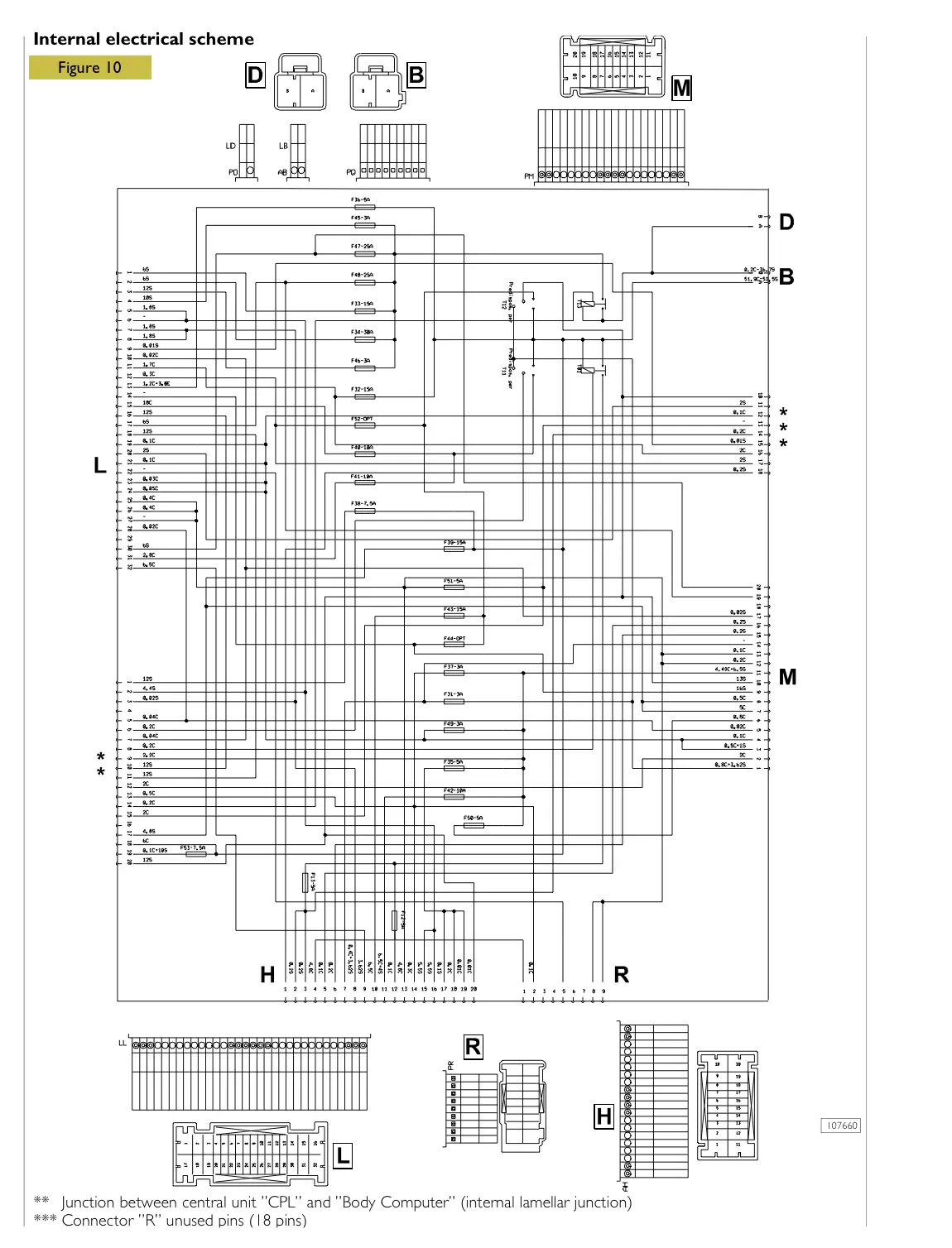 Iveco Daily 3 PDF Workshop Service & Repair Manual 2000-2006 - Image 5