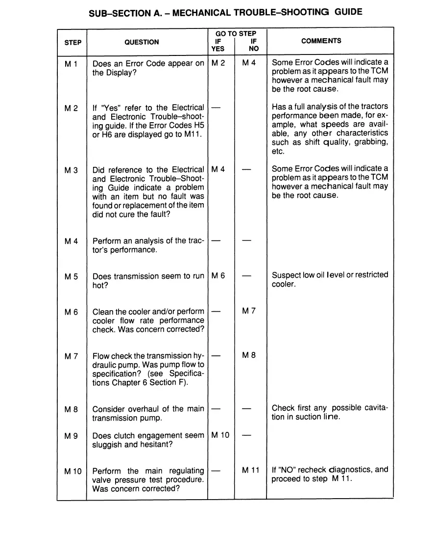 Ford New Holland 8730 Tractor PDF Workshop Service & Repair Manual - Image 6