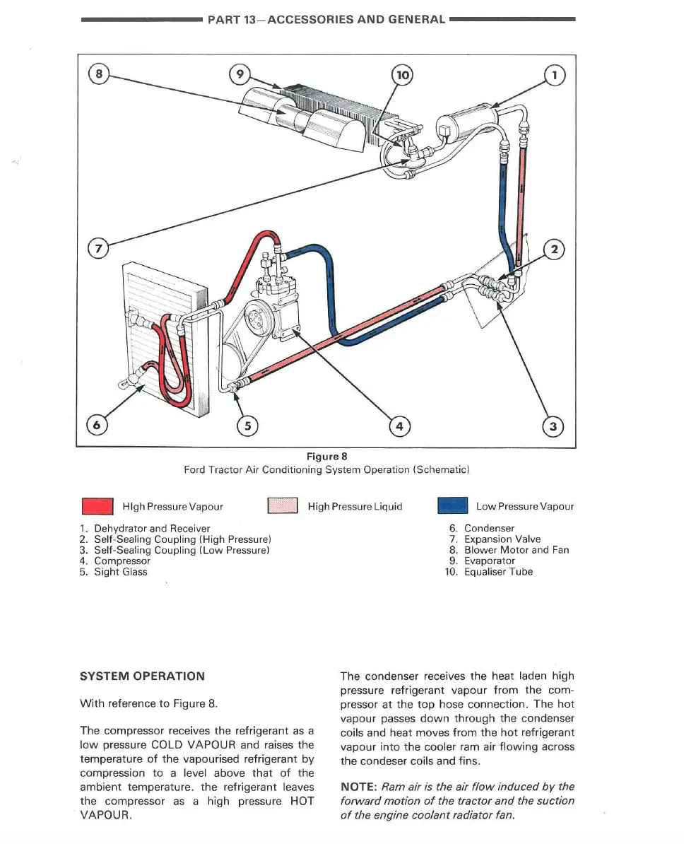 Ford New Holland 8730 Tractor PDF Workshop Service & Repair Manual - Image 2