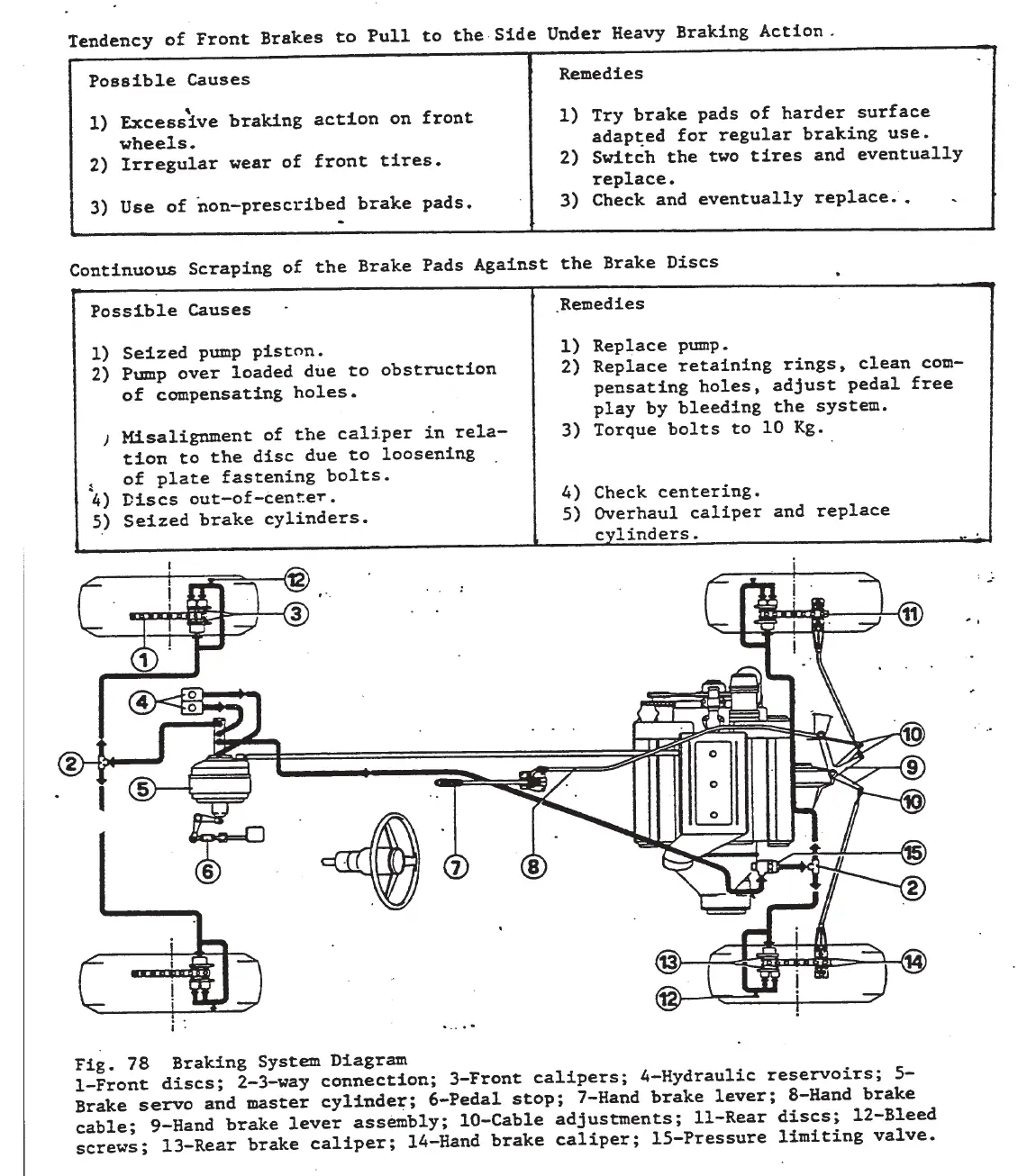 Ferrari Dino 246 GT GTS PDF Workshop Service Repair Manual 1968-1976 - Image 3