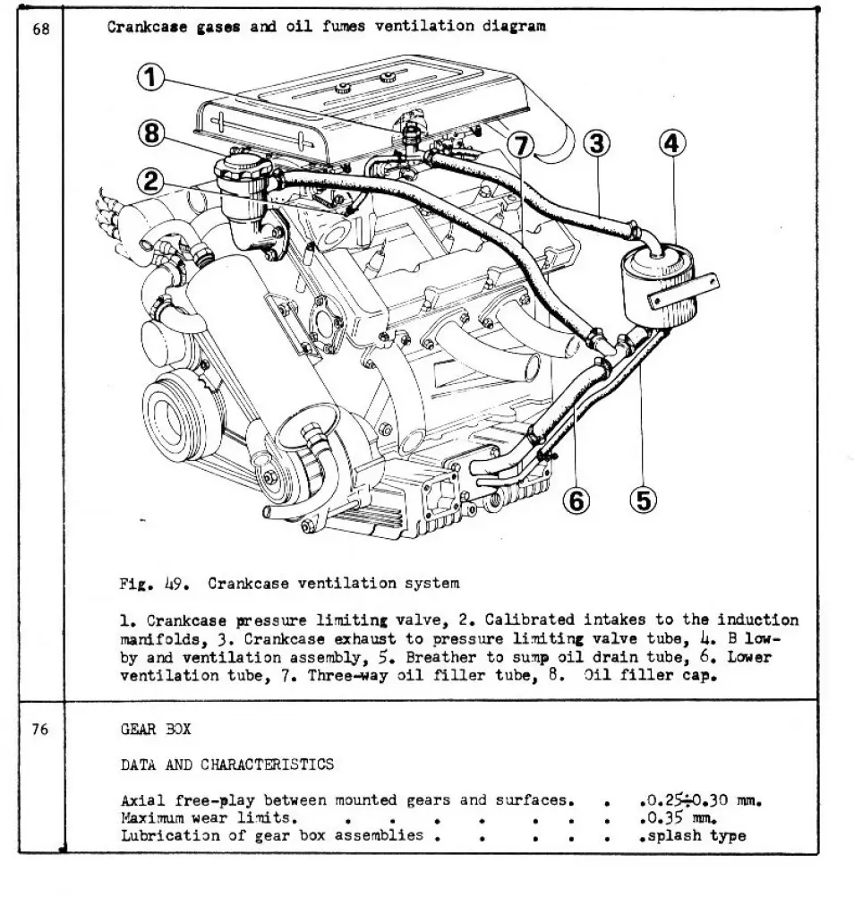 Ferrari Dino 246 GT GTS PDF Workshop Service Repair Manual 1968-1976 - Image 5