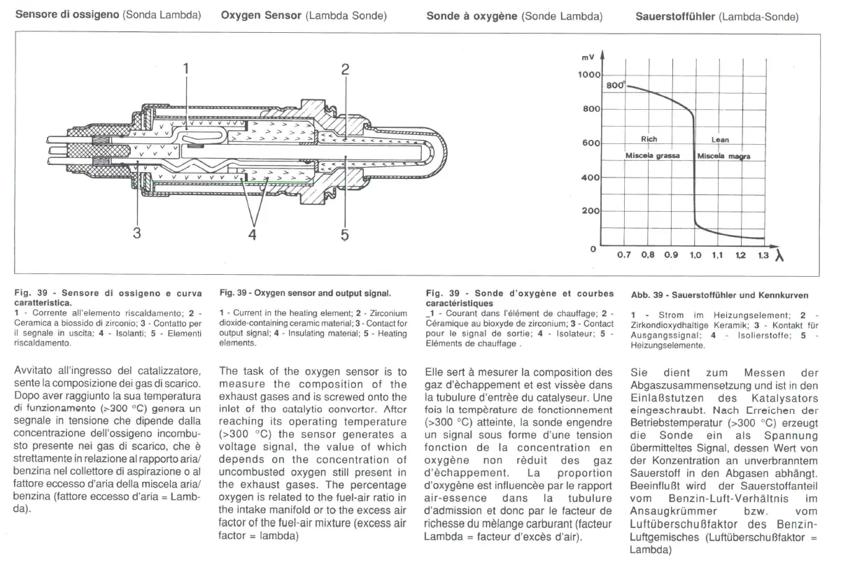 Ferrari 348 PDF Workshop Service Repair Manual 1989-1995 - Image 7