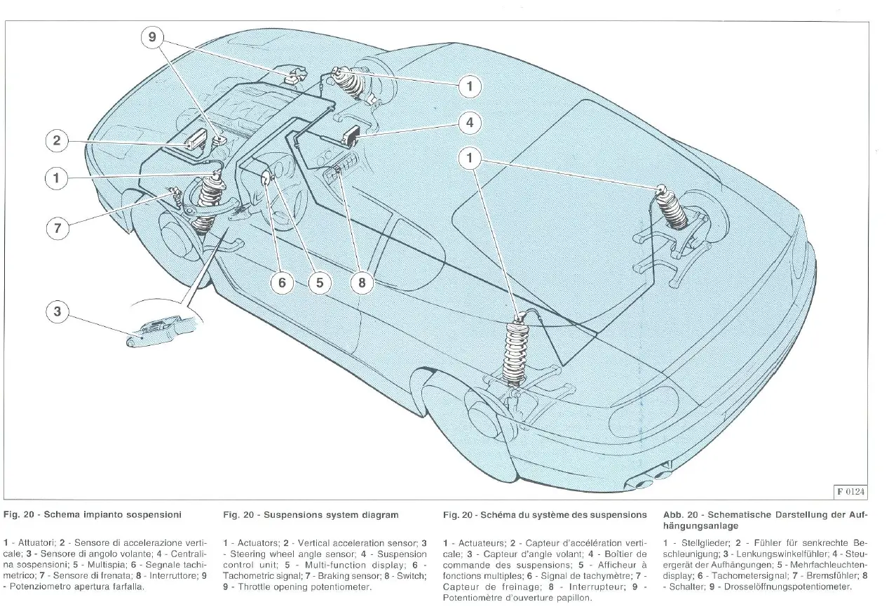 Ferrari 456 PDF Workshop Service Repair Manual 1992-2003 - Image 7