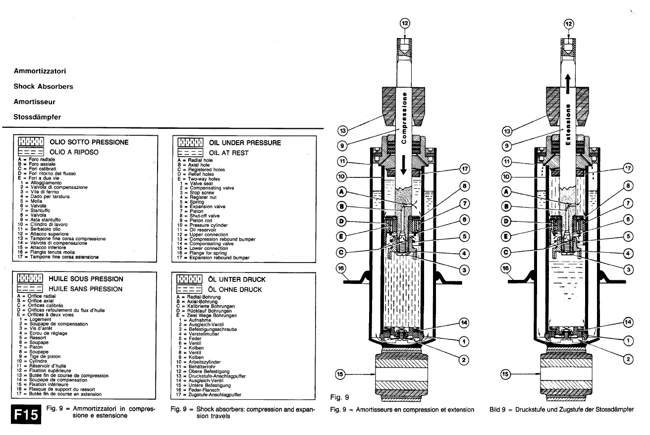 Ferrari Mondial PDF Workshop Service Repair Manual 1980-1993 - Image 7