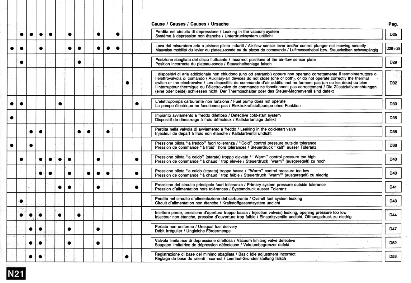 Ferrari Mondial PDF Workshop Service Repair Manual 1980-1993 - Image 9