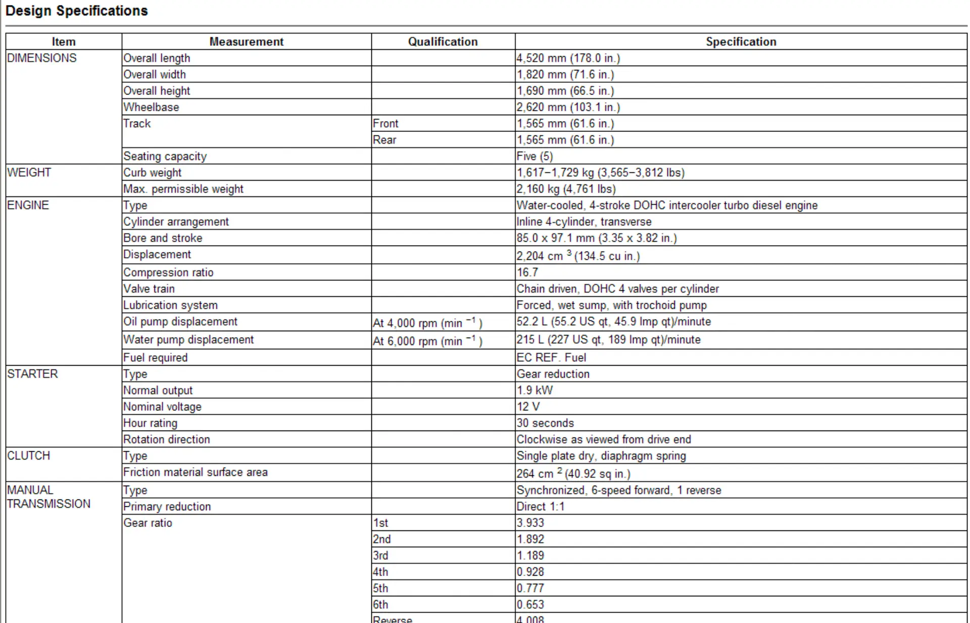 Honda CR-V 2.2L Diesel Workshop and Wiring Manual 2007 to 2010 - Image 7