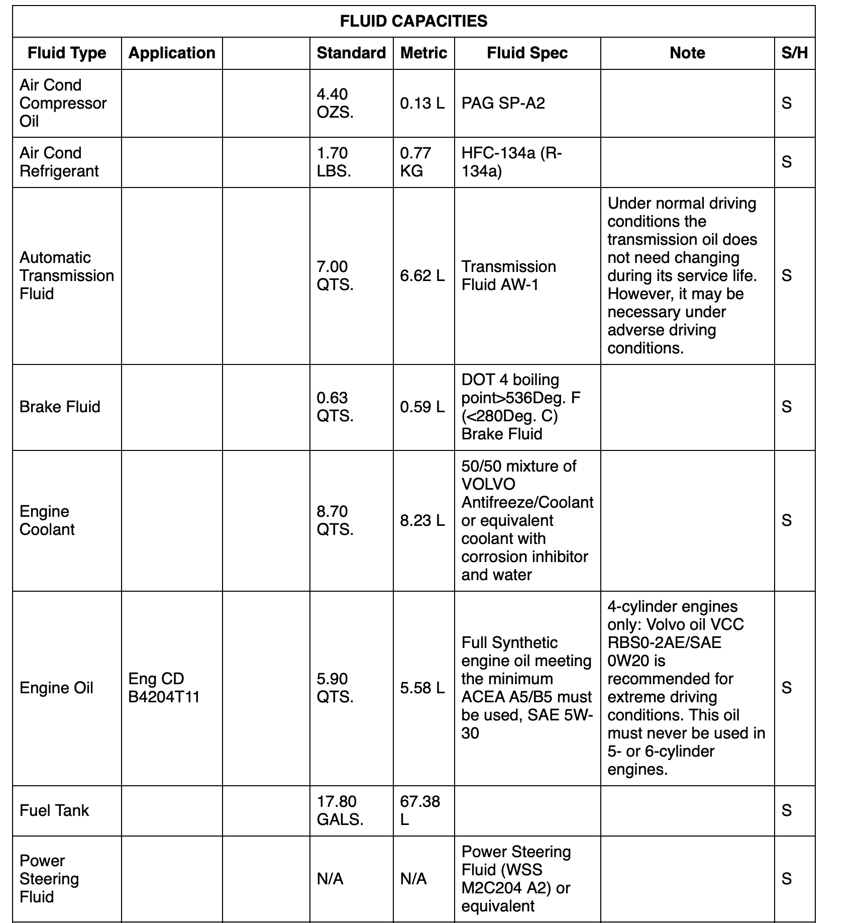 Volvo V60 Workshop and Wiring Manual 2015-2018 - Image 4