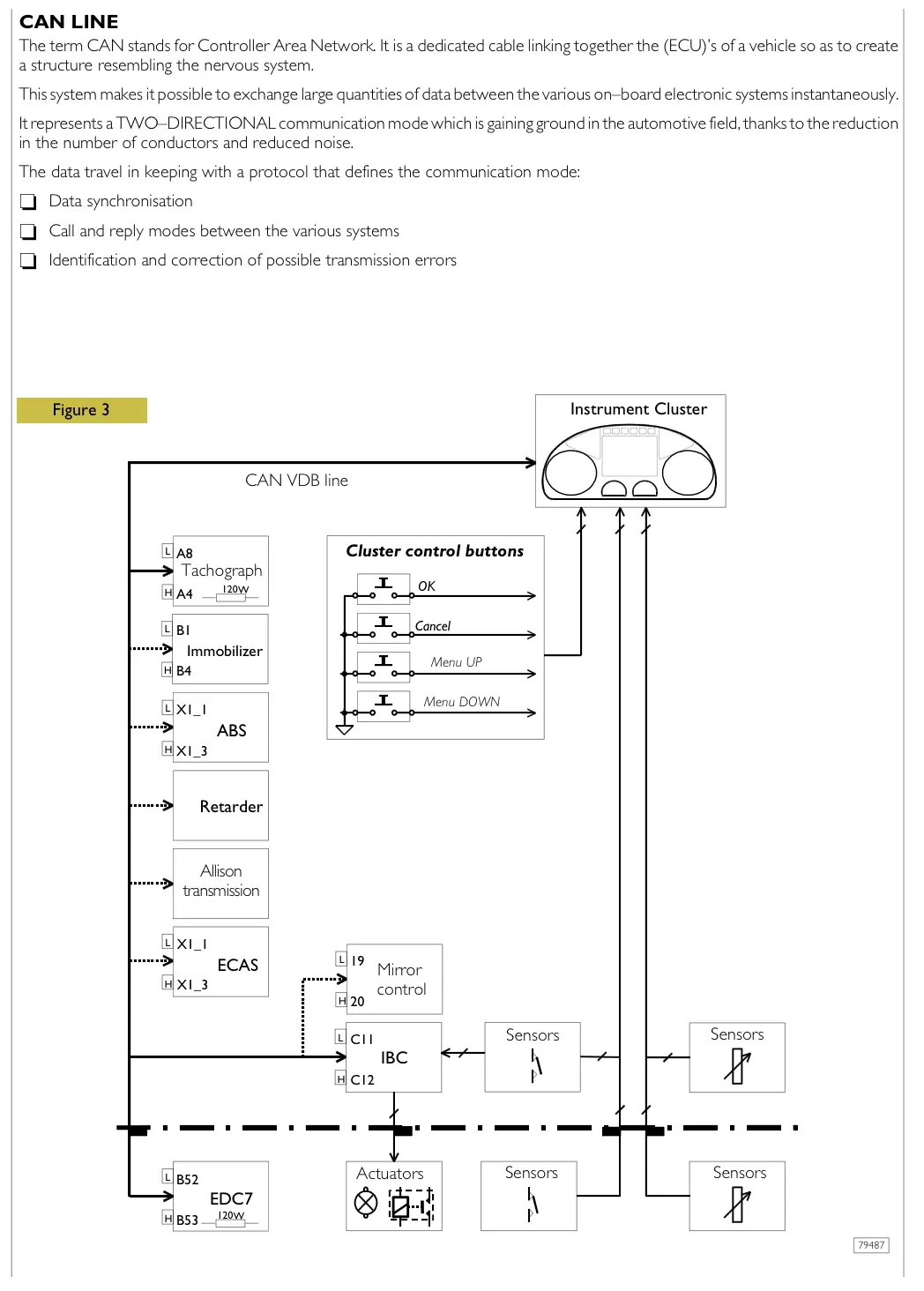 Iveco Eurocargo 12T-26T PDF Workshop Service & Repair Manual 2002-2008 - Image 4